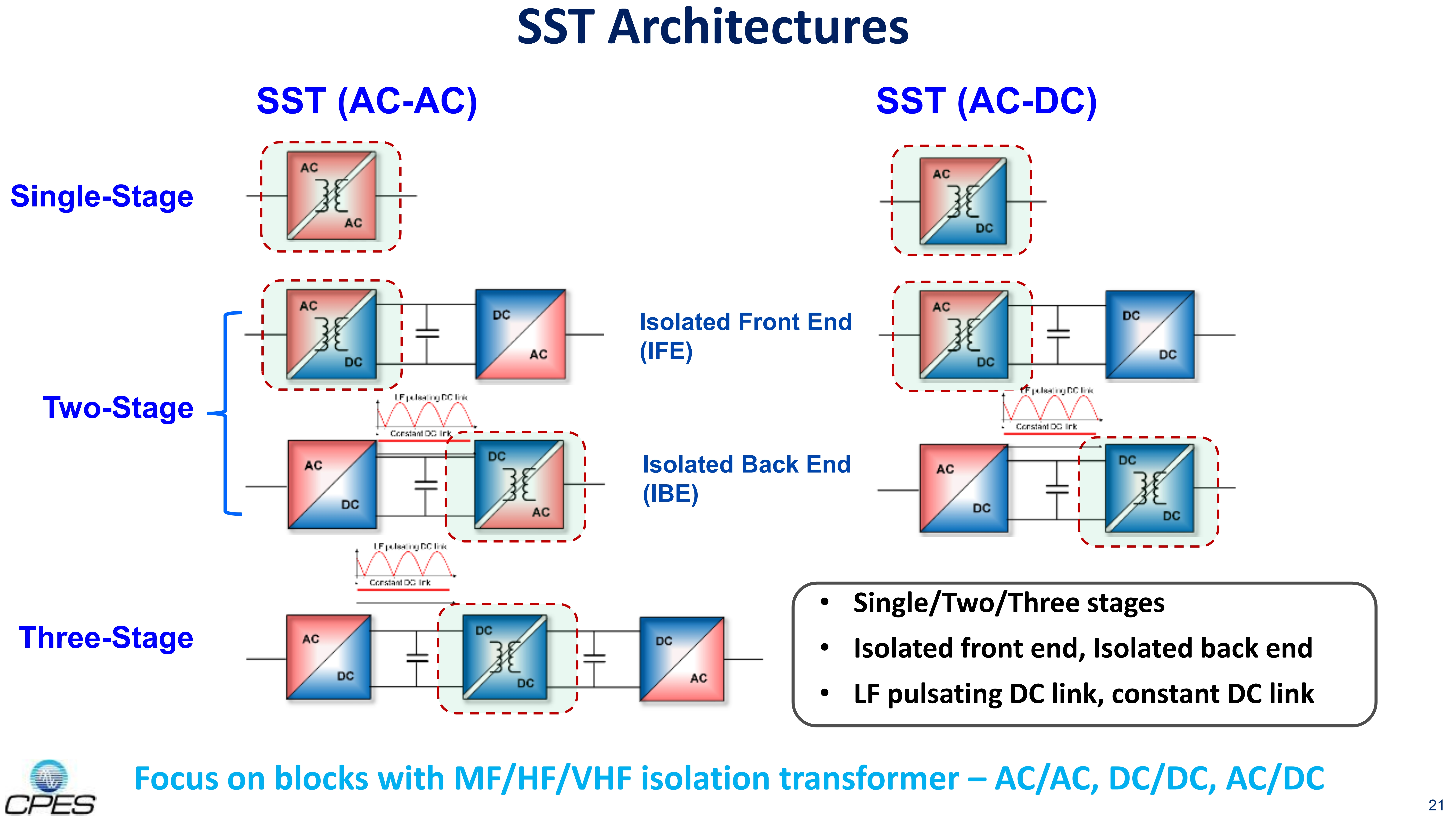 Fundamentals of SST & Energy Router - Applications & Technologies_21