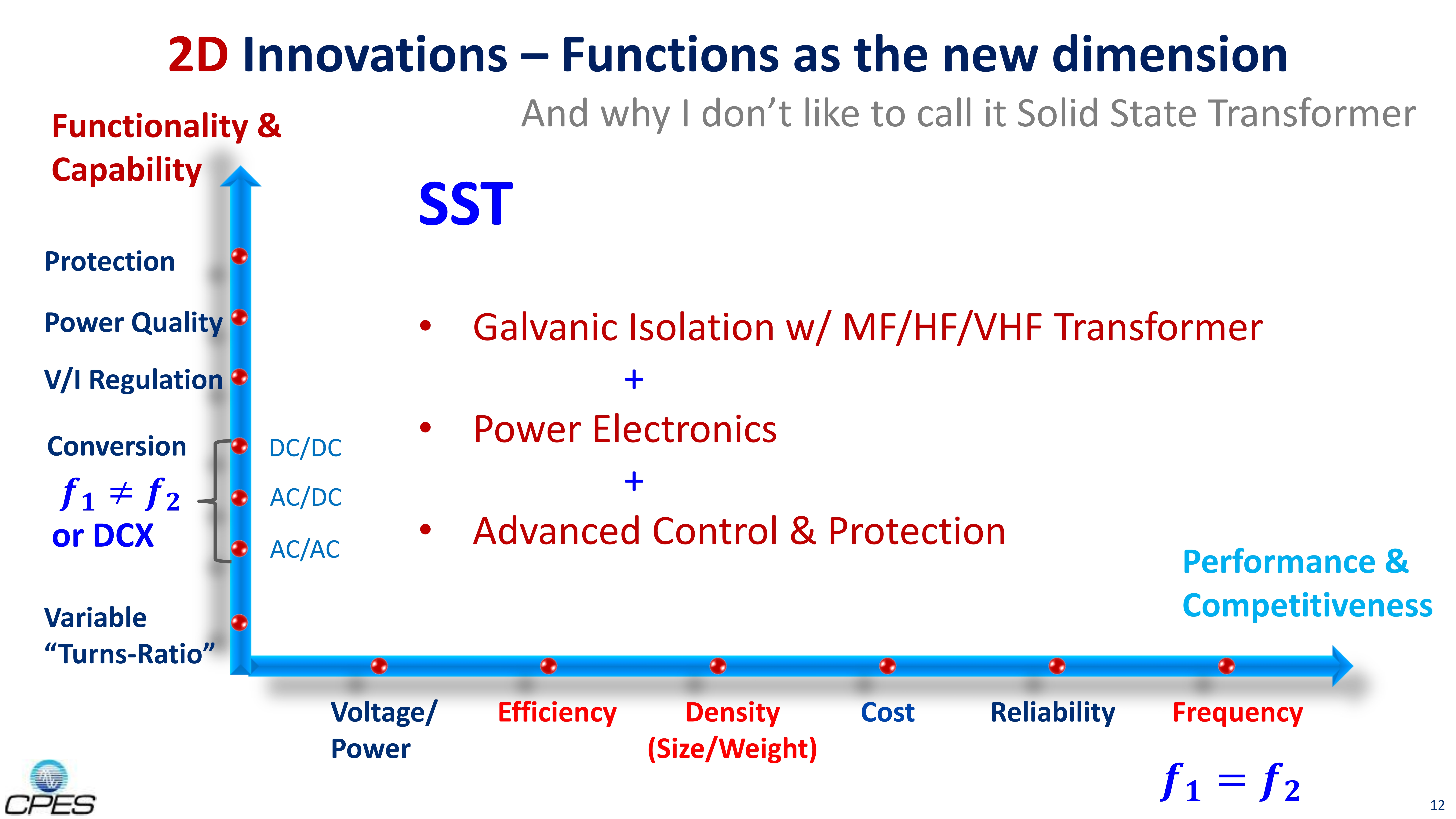 Fundamentals of SST & Energy Router - Applications & Technologies_12