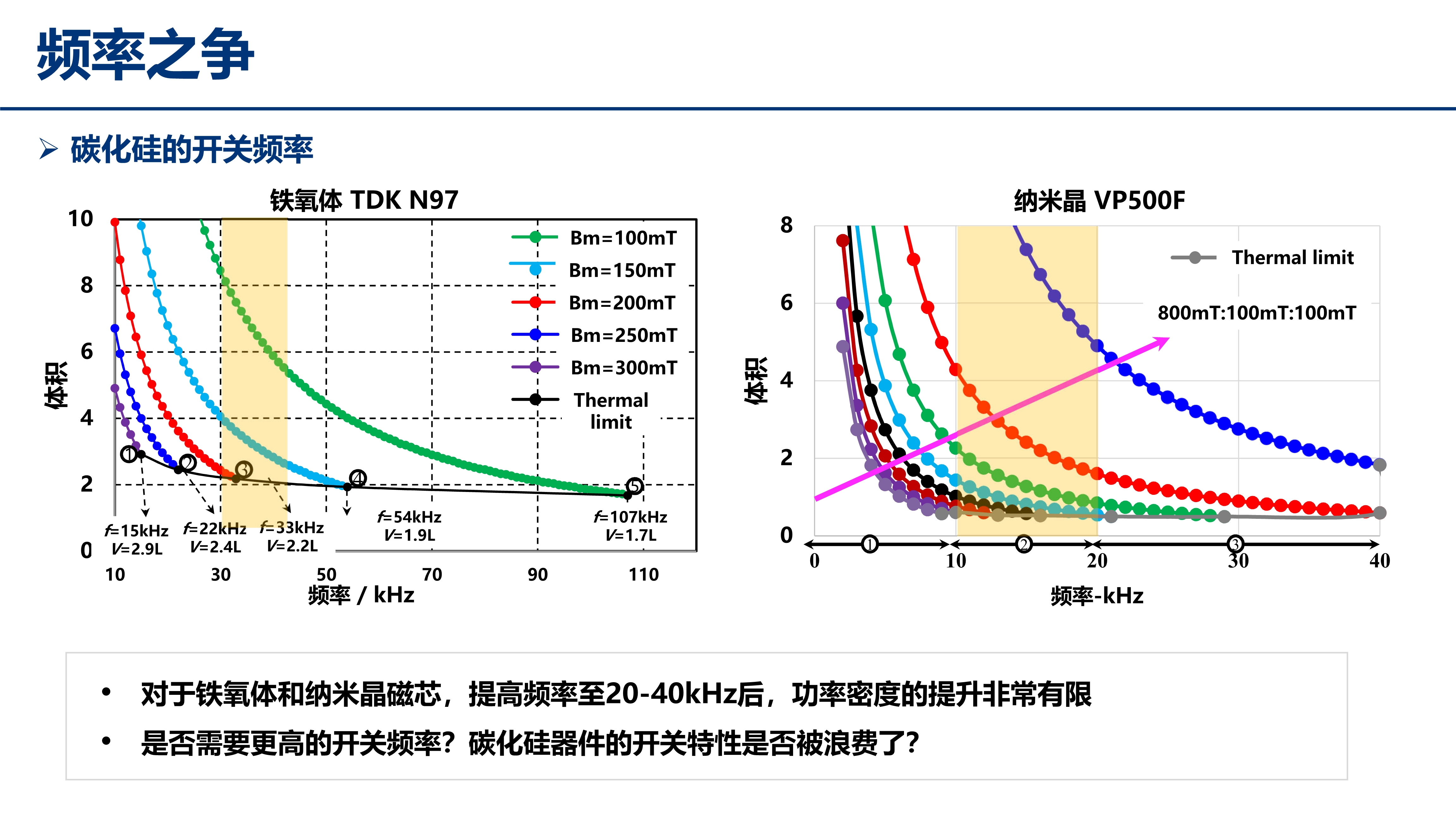 中压碳化硅_江苏电源学会_丰昊公开版(1)_27