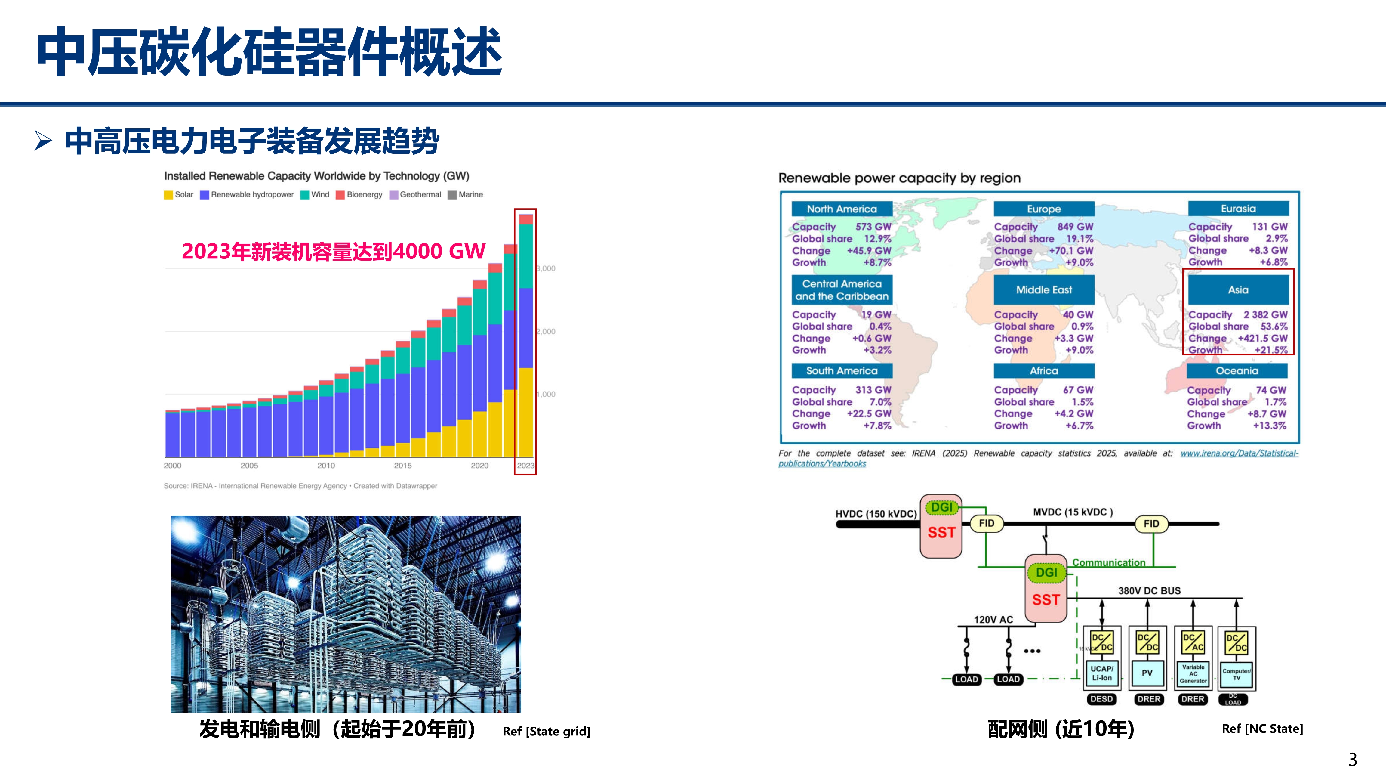 中压碳化硅_江苏电源学会_丰昊公开版(1)_3