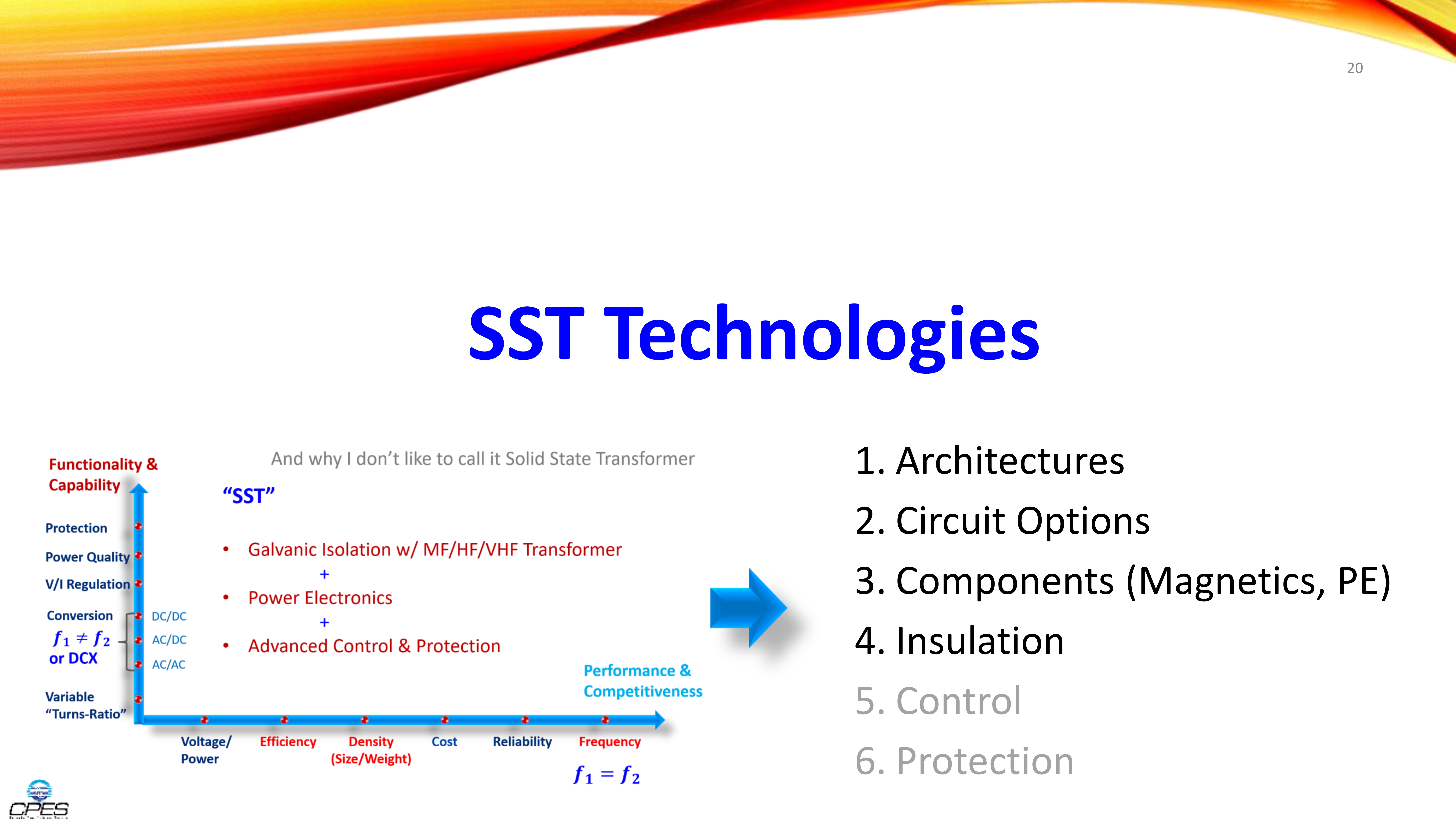 Fundamentals of SST & Energy Router - Applications & Technologies_20