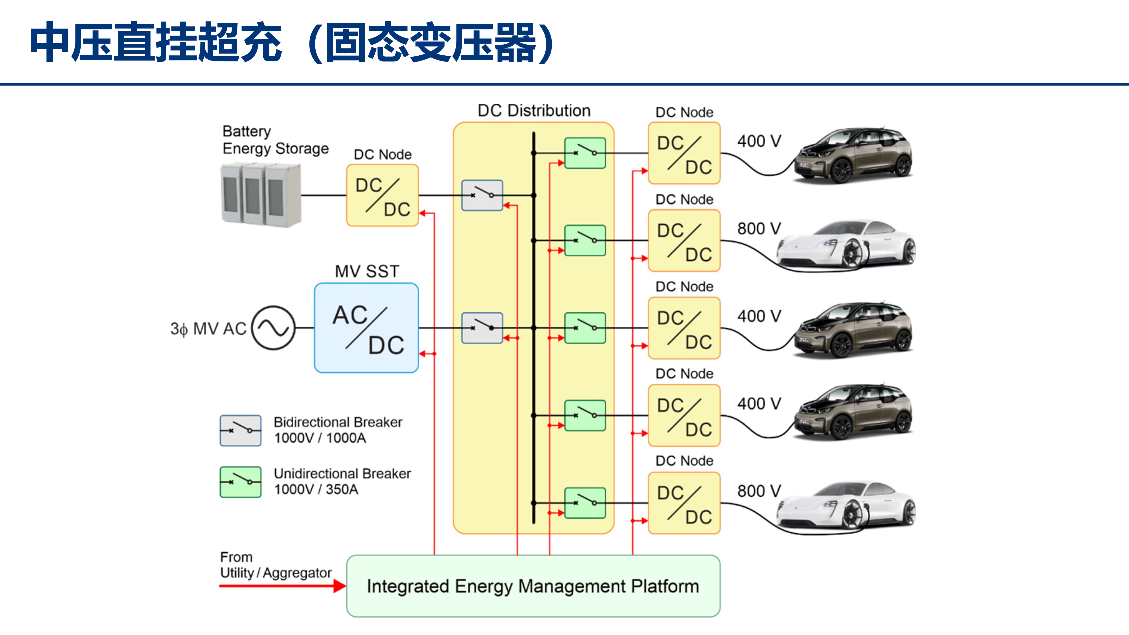 中压碳化硅_江苏电源学会_丰昊公开版(1)_32