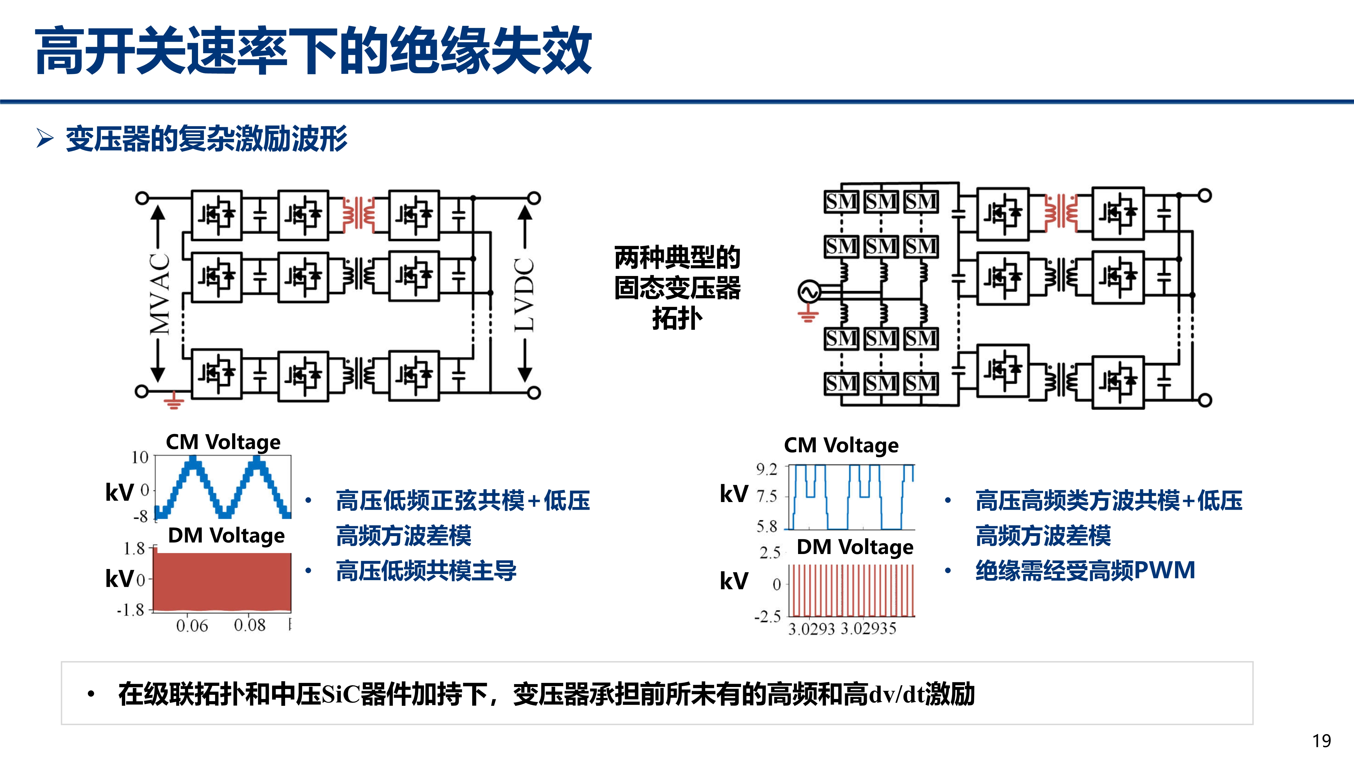 中压碳化硅_江苏电源学会_丰昊公开版(1)_19