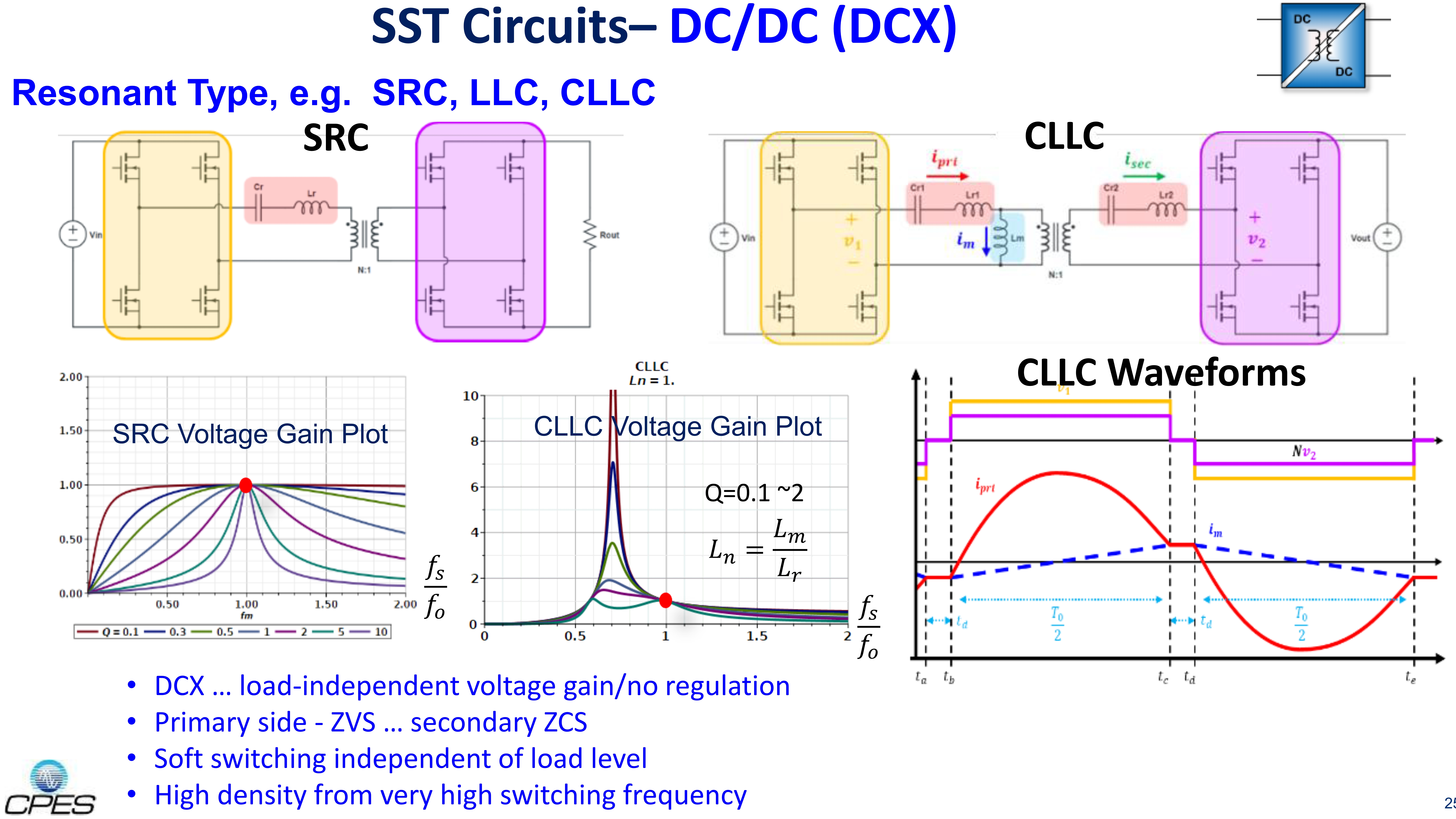 Fundamentals of SST & Energy Router - Applications & Technologies_25