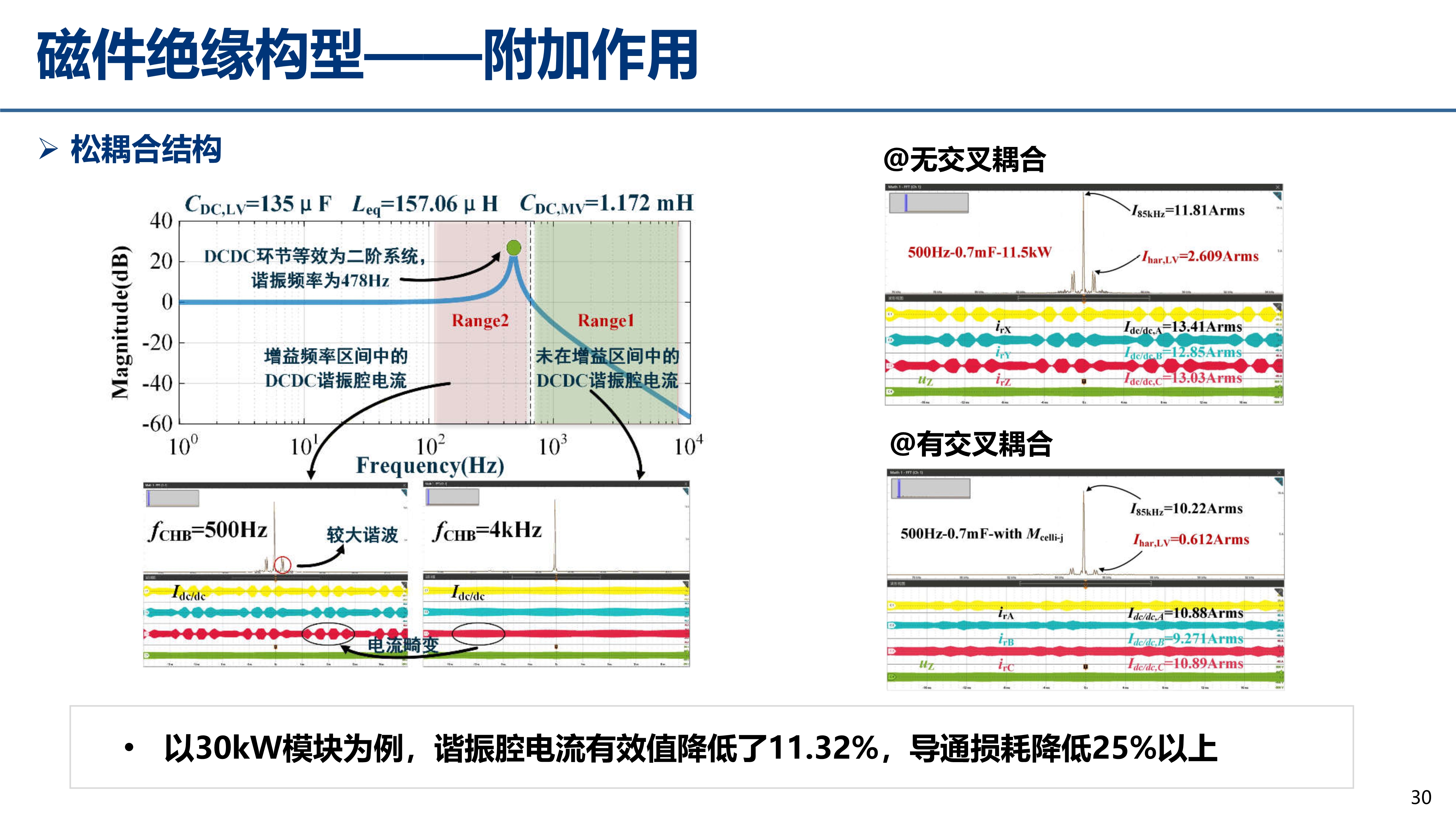 中压碳化硅_江苏电源学会_丰昊公开版(1)_30