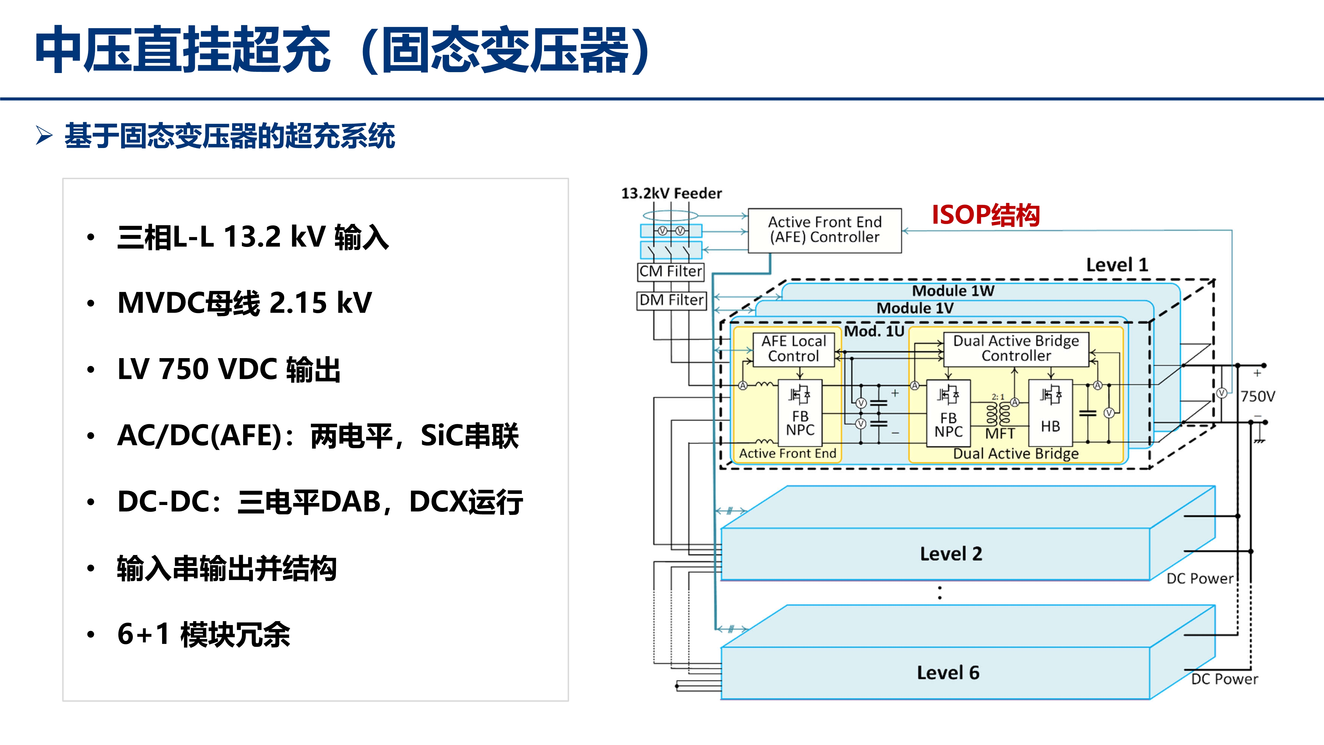 中压碳化硅_江苏电源学会_丰昊公开版(1)_33