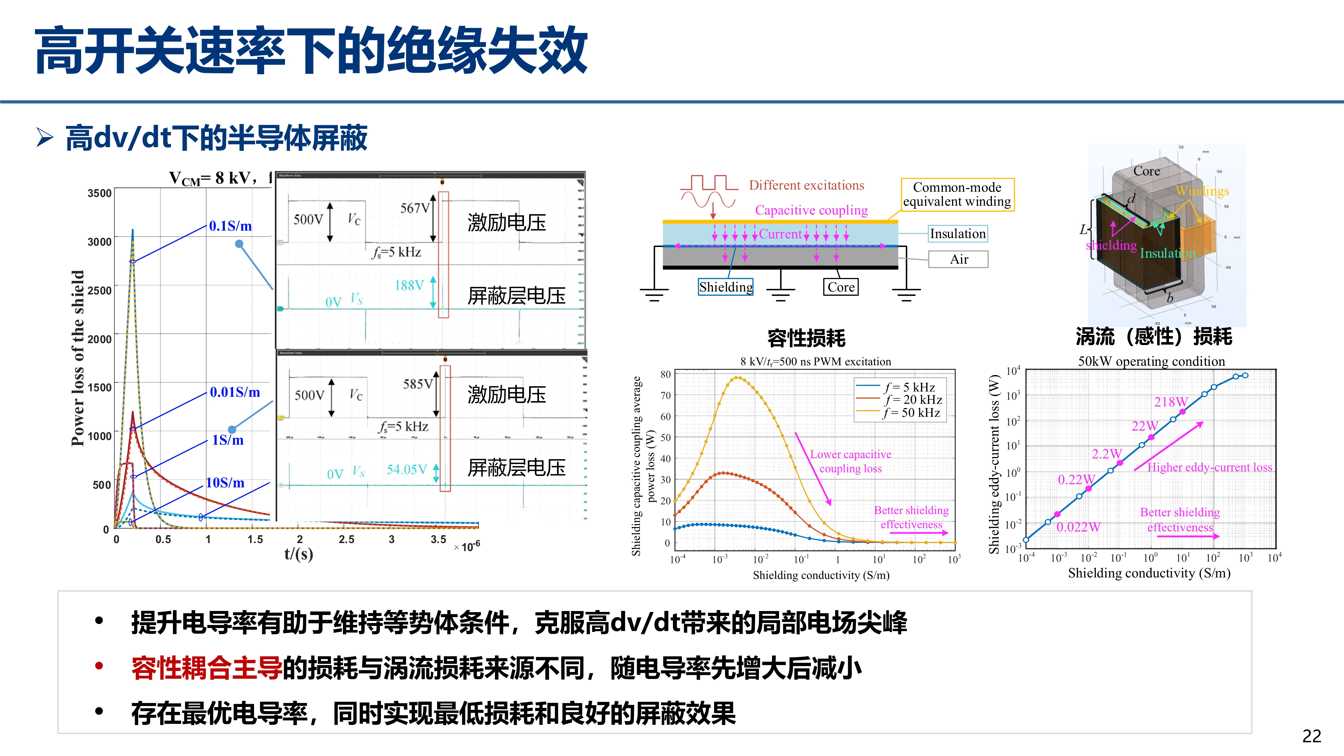 中压碳化硅_江苏电源学会_丰昊公开版(1)_22