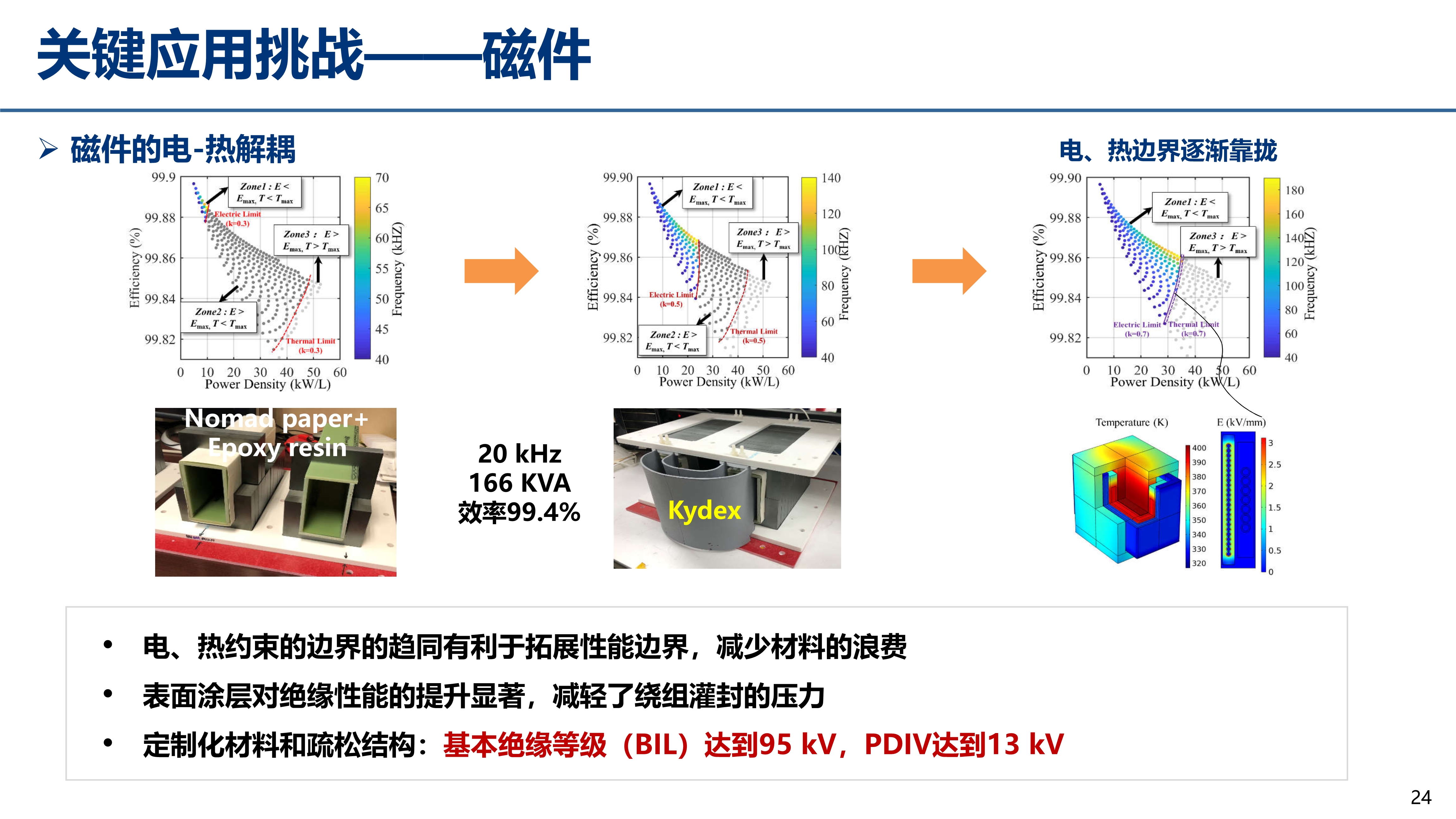 中压碳化硅_江苏电源学会_丰昊公开版(1)_24