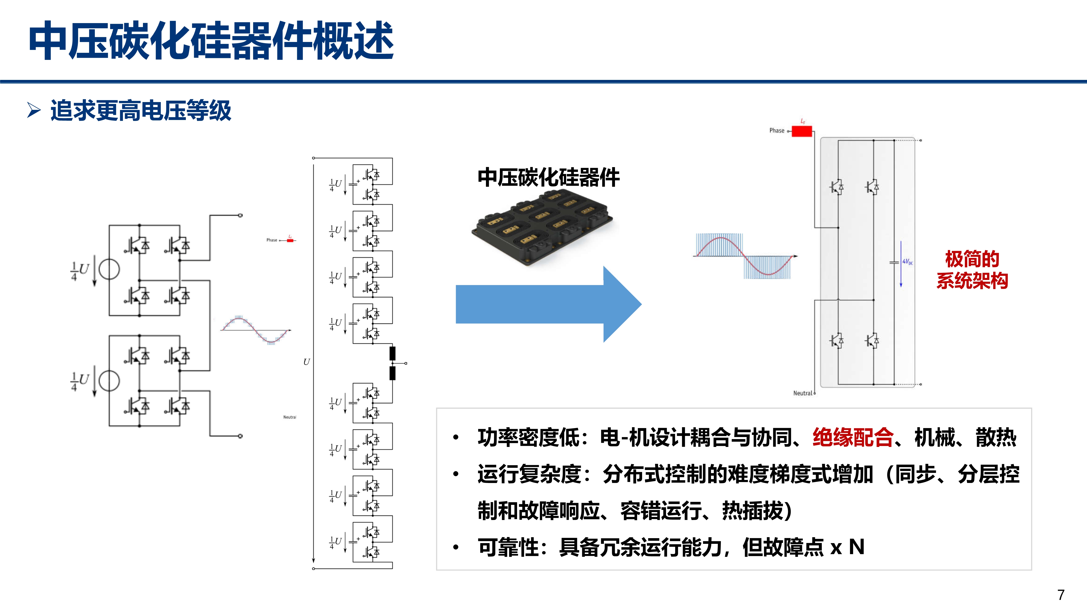 中压碳化硅_江苏电源学会_丰昊公开版(1)_7