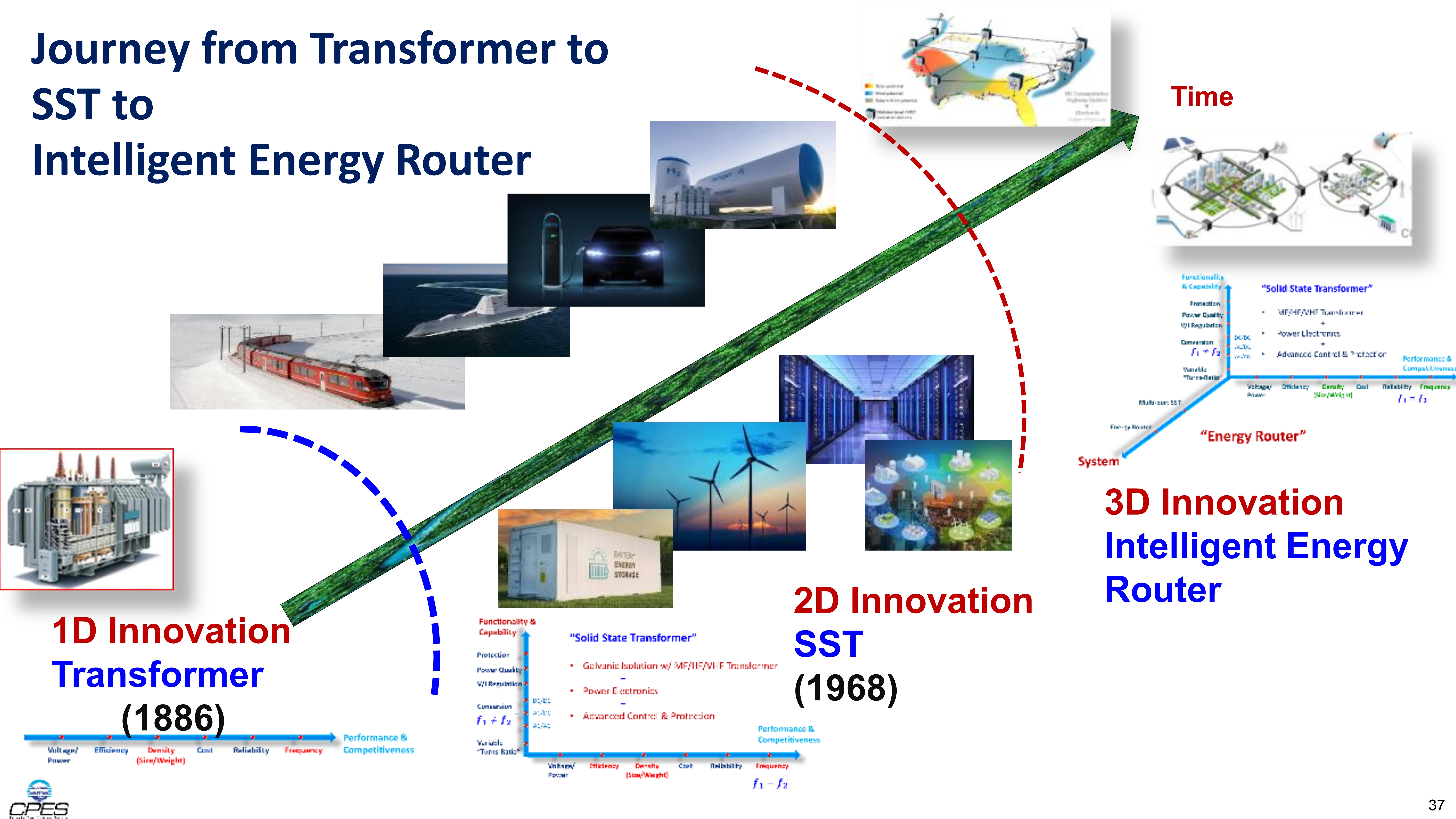 Fundamentals of SST & Energy Router - Applications & Technologies_37