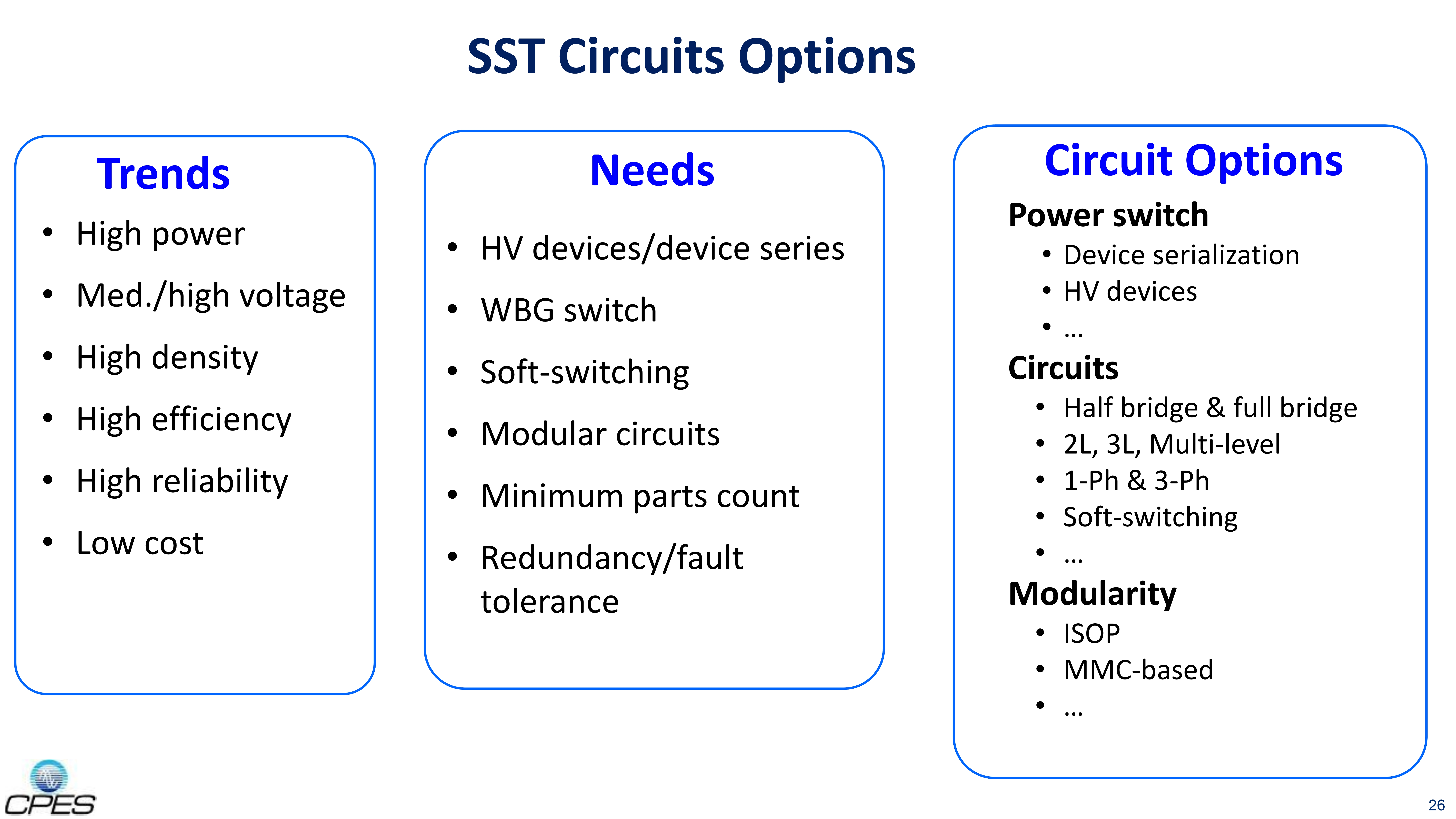 Fundamentals of SST & Energy Router - Applications & Technologies_26