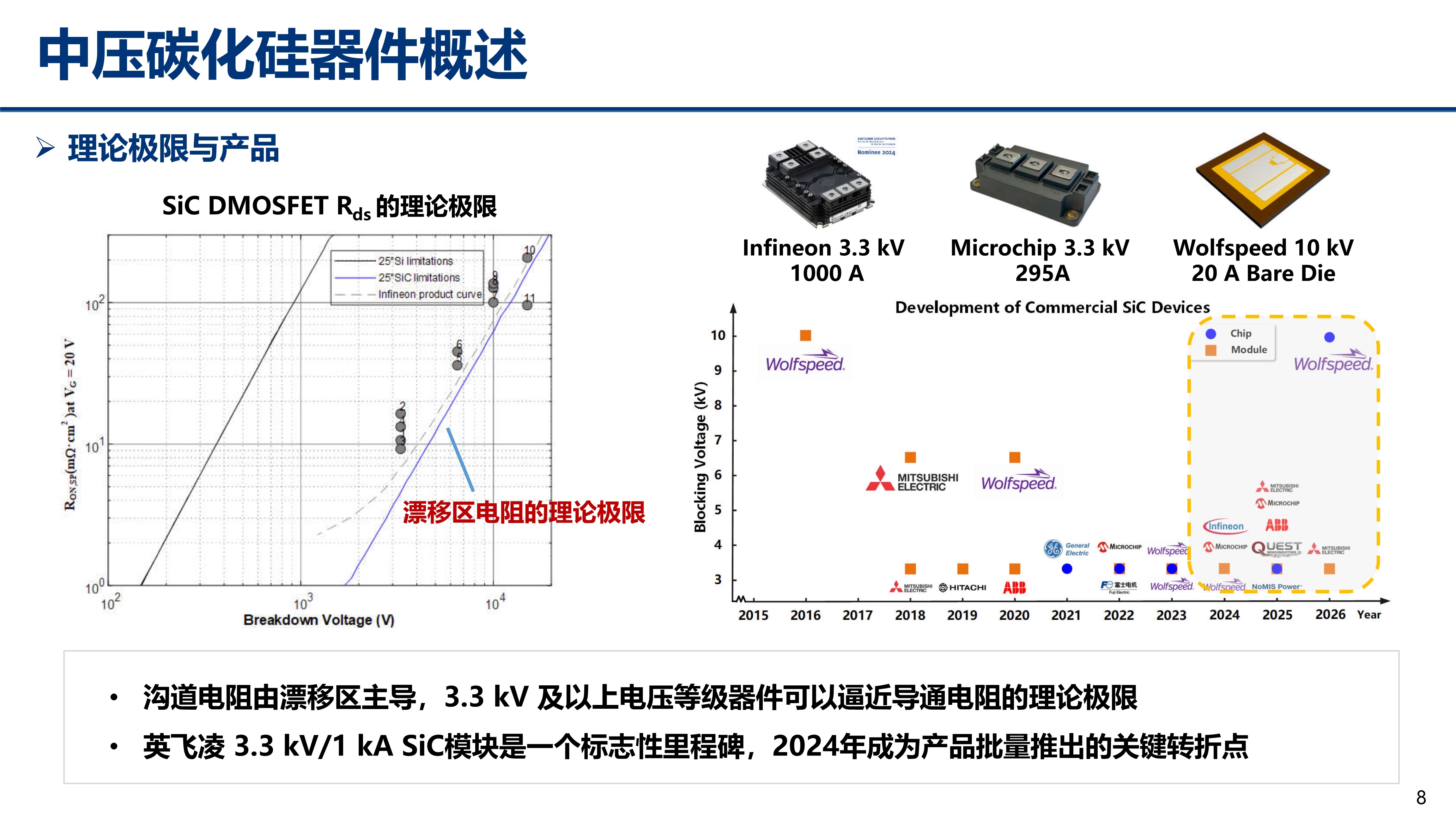 中压碳化硅_江苏电源学会_丰昊公开版(1)_8