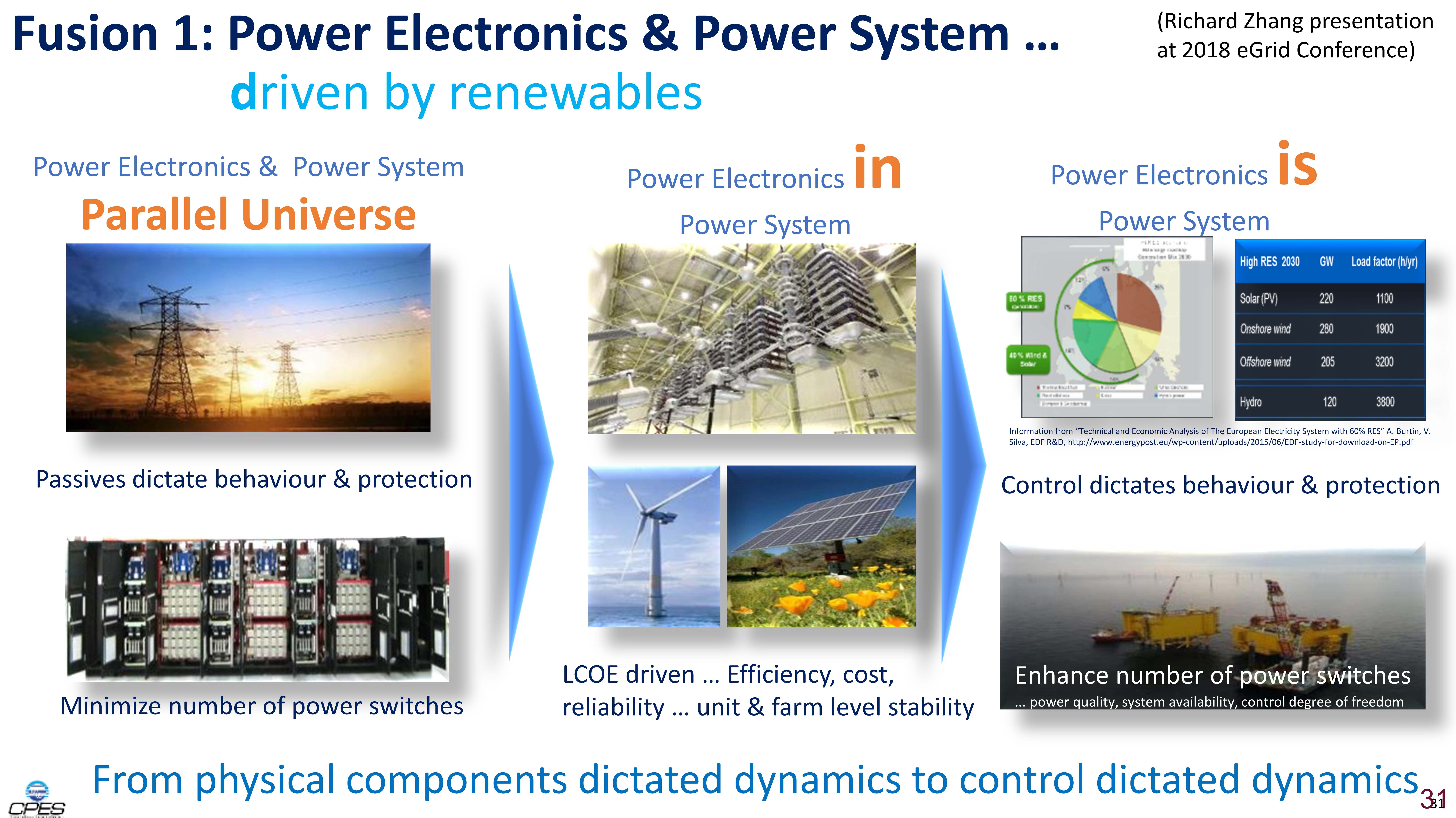 Fundamentals of SST & Energy Router - Applications & Technologies_31