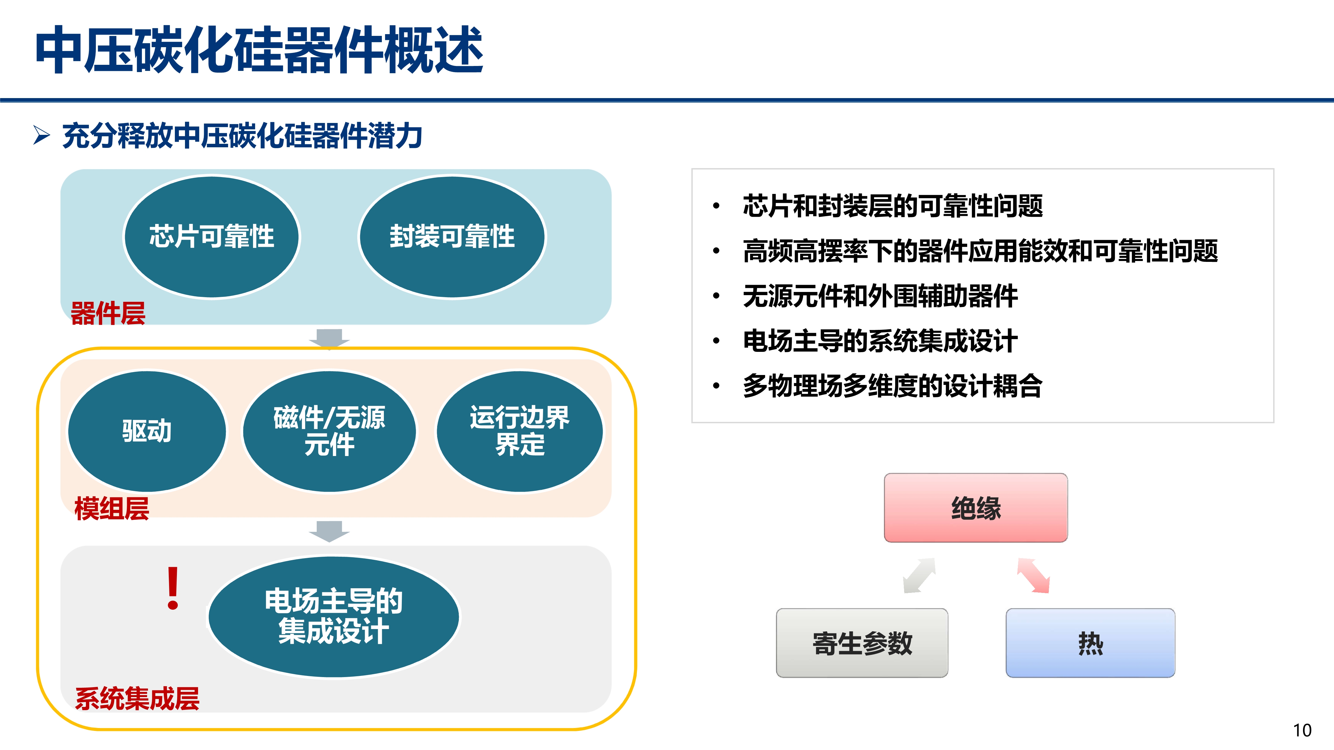 中压碳化硅_江苏电源学会_丰昊公开版(1)_10
