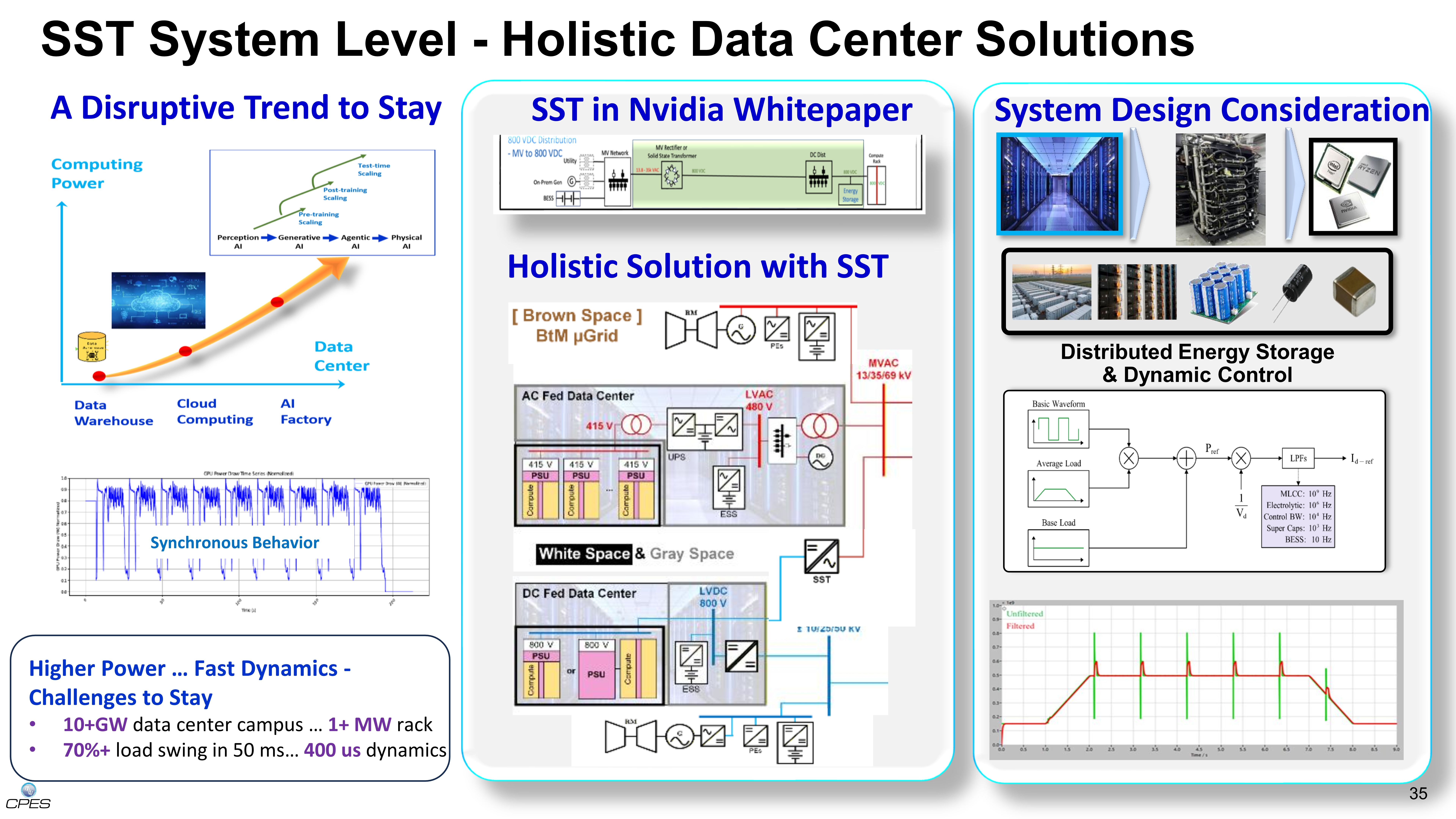 Fundamentals of SST & Energy Router - Applications & Technologies_35