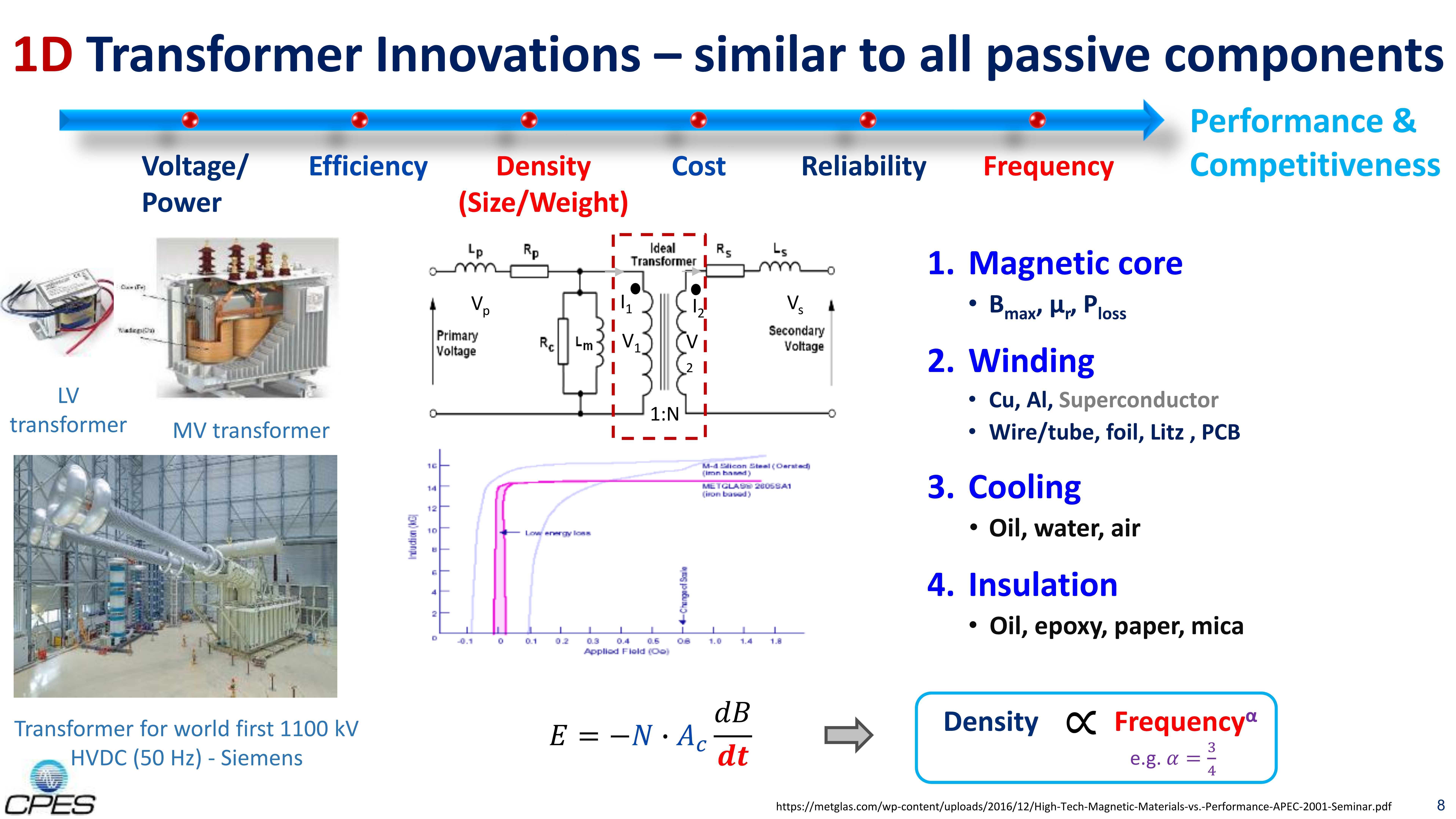 Fundamentals of SST & Energy Router - Applications & Technologies_8