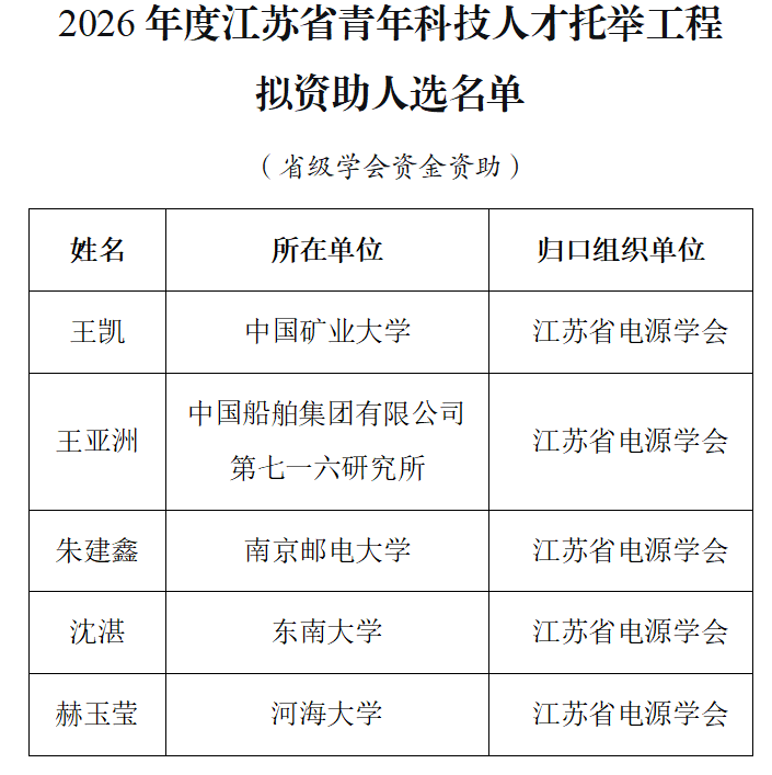 名单