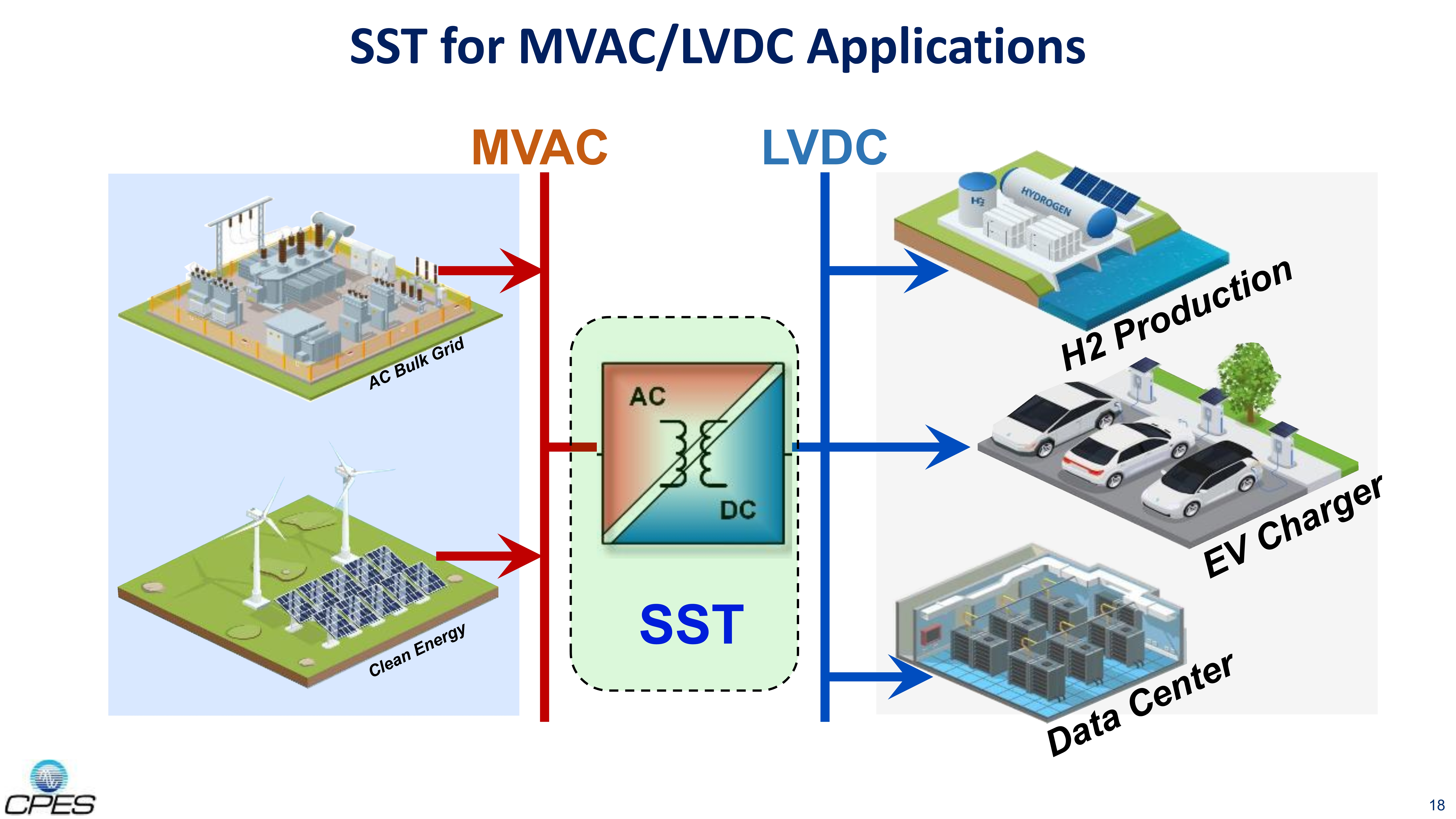 Fundamentals of SST & Energy Router - Applications & Technologies_18