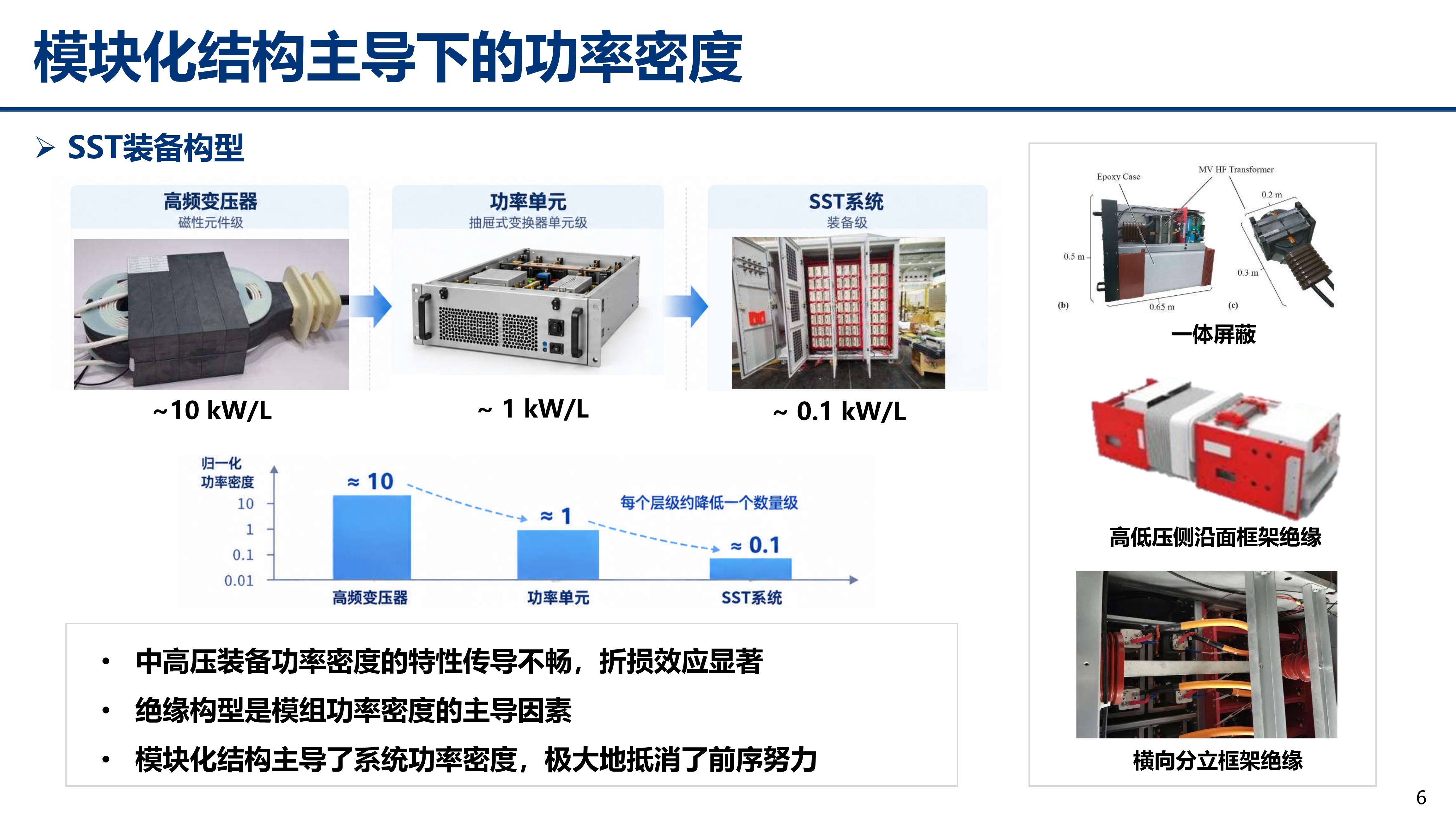 中压碳化硅_江苏电源学会_丰昊公开版(1)_6