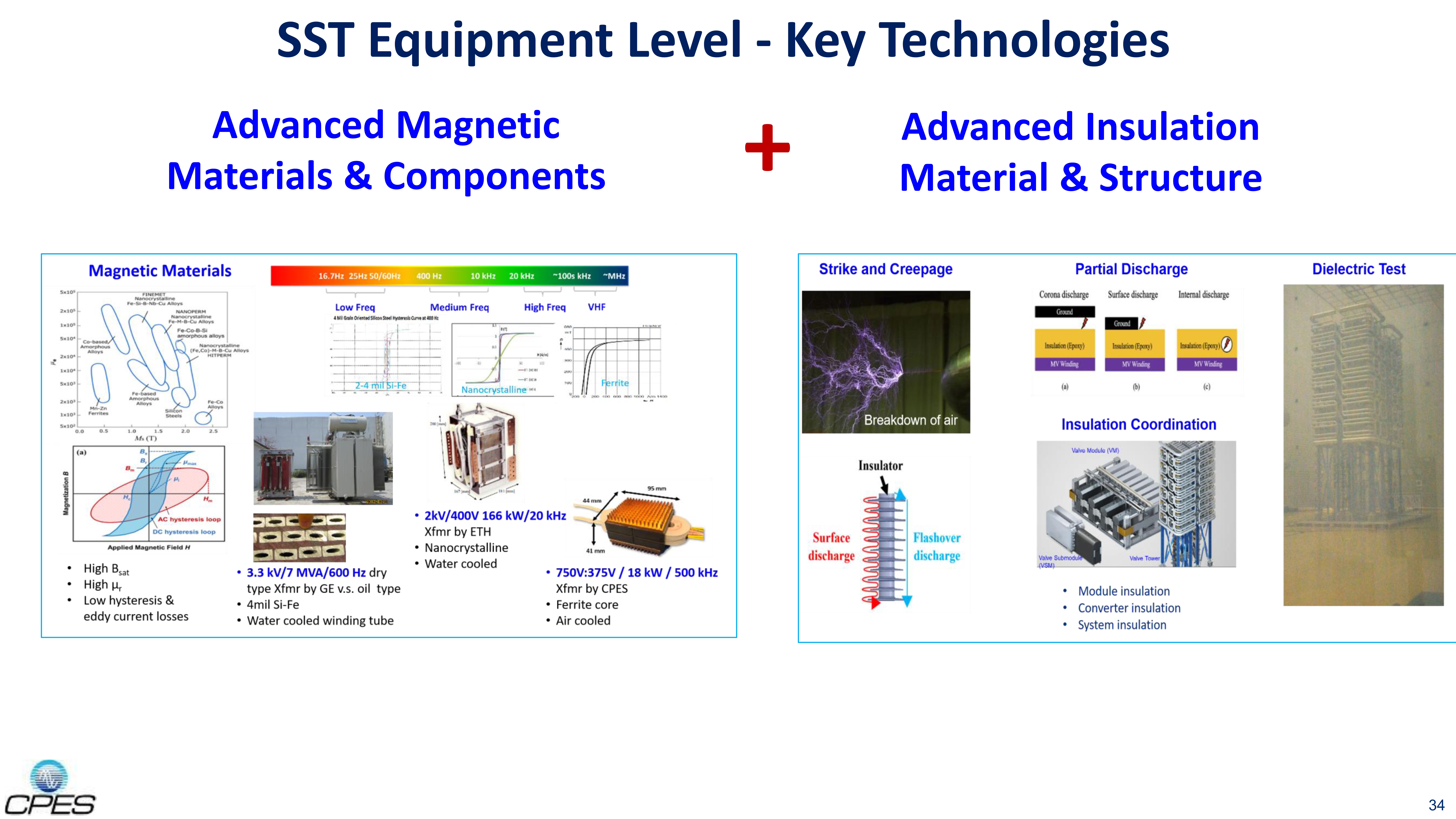 Fundamentals of SST & Energy Router - Applications & Technologies_34