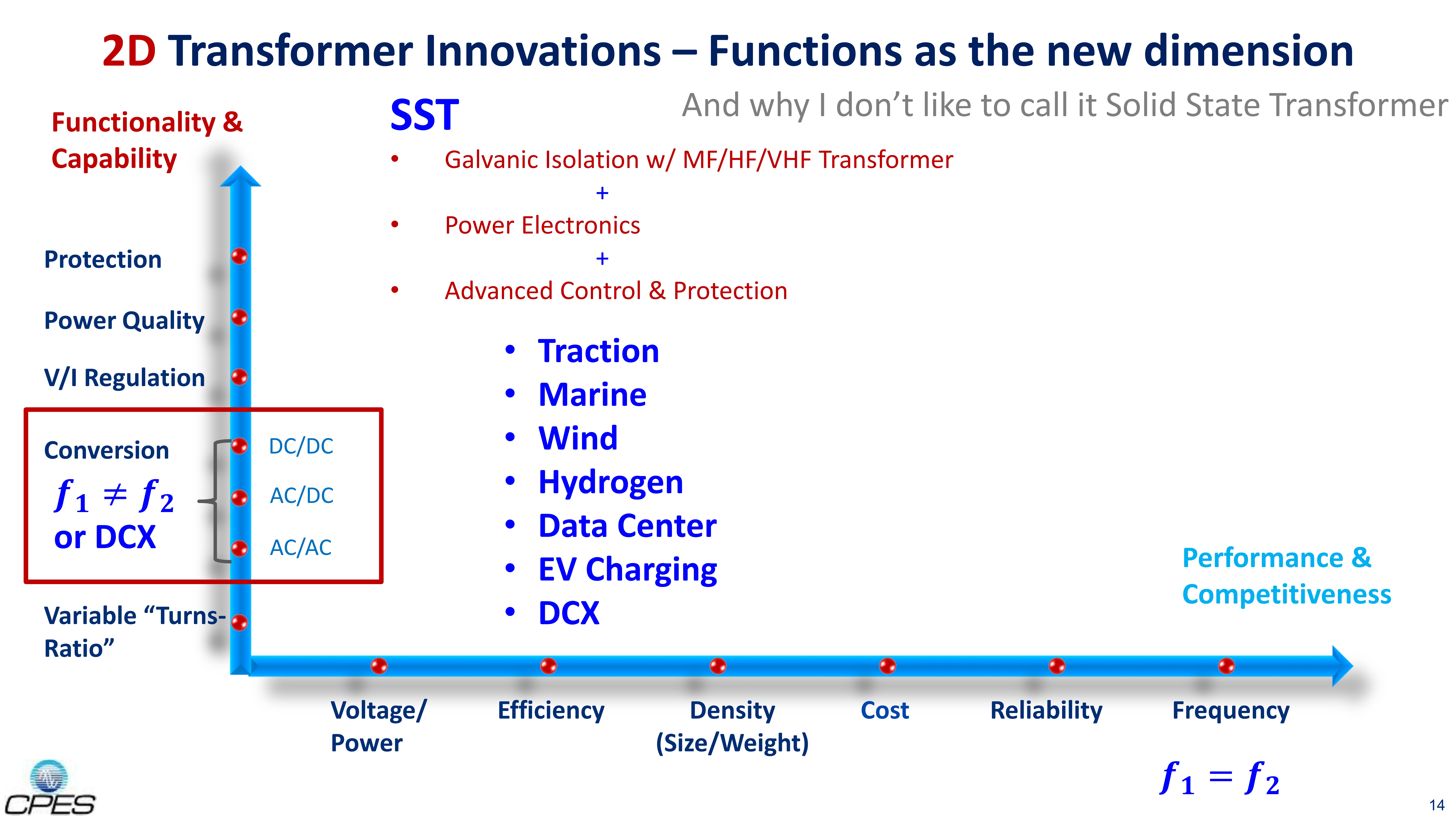 Fundamentals of SST & Energy Router - Applications & Technologies_14