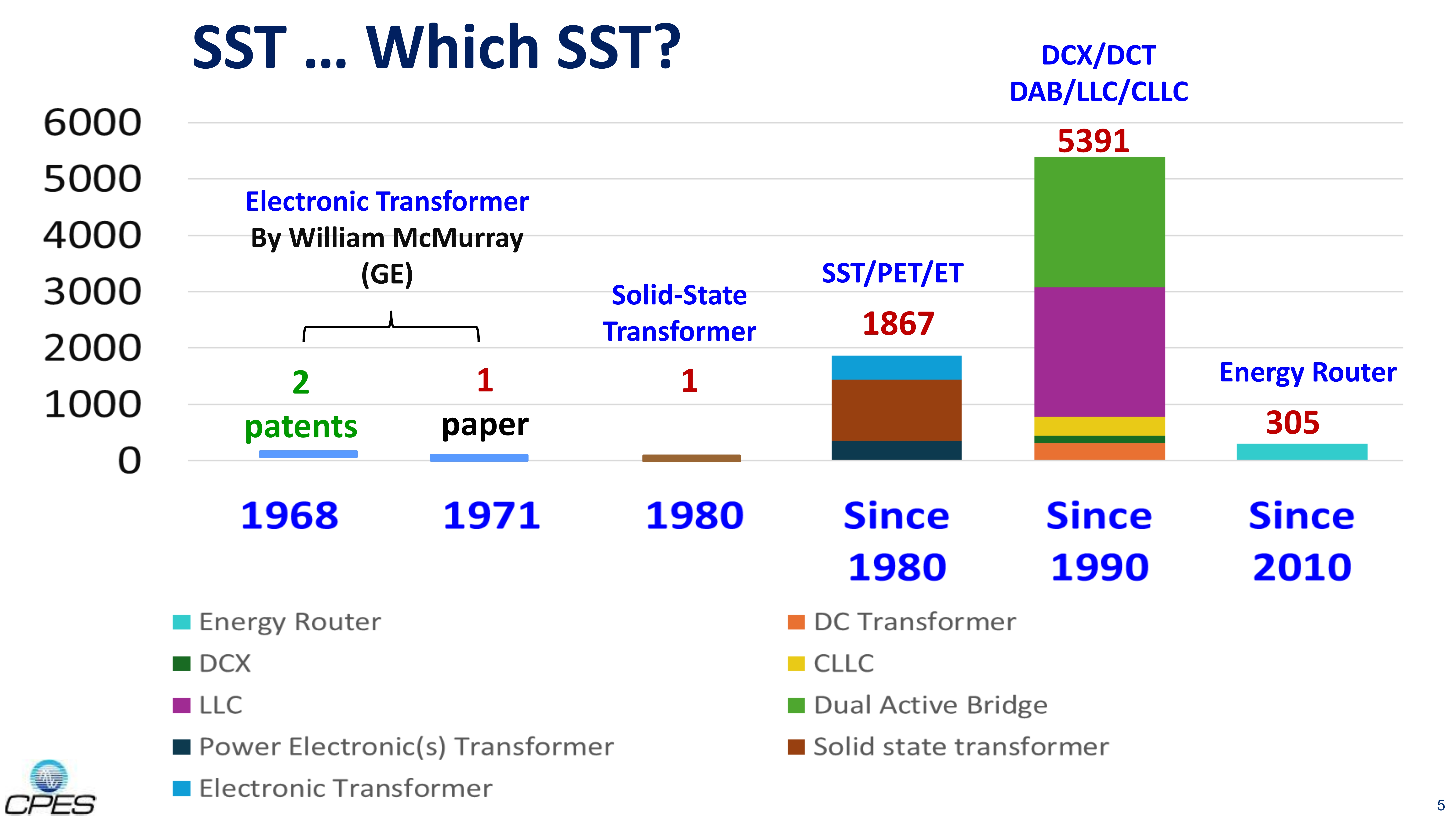 Fundamentals of SST & Energy Router - Applications & Technologies_5