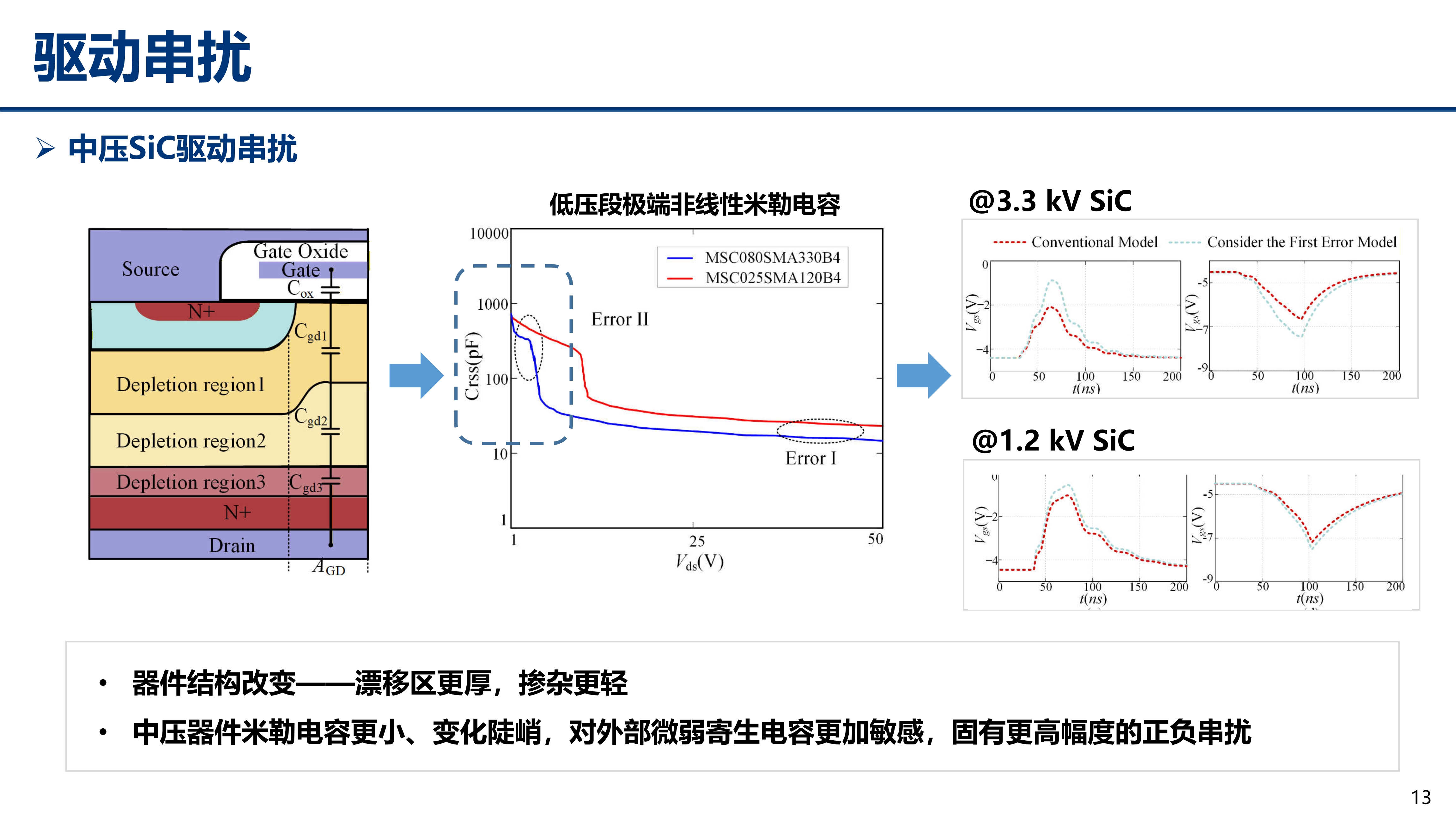 中压碳化硅_江苏电源学会_丰昊公开版(1)_13